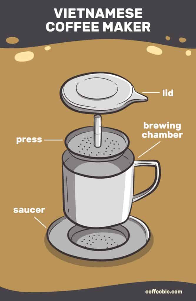 How to Make Vietnamese Coffee