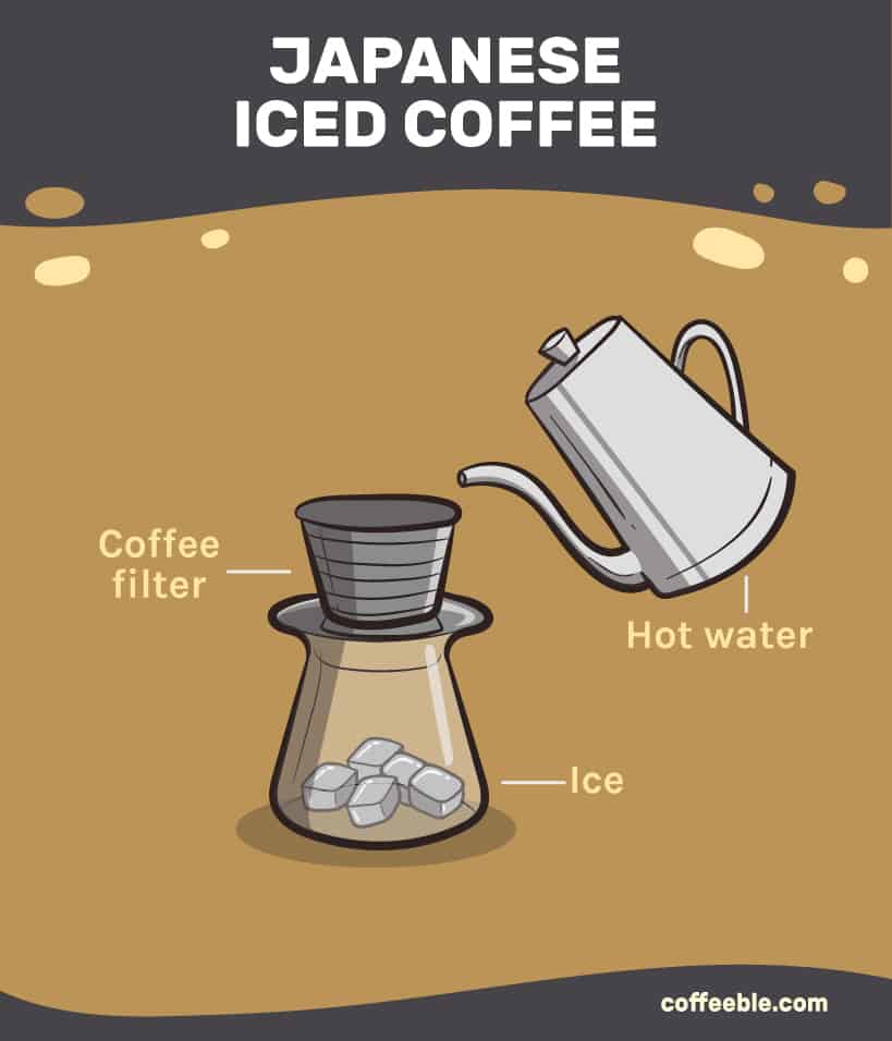 Japanese Iced Coffee