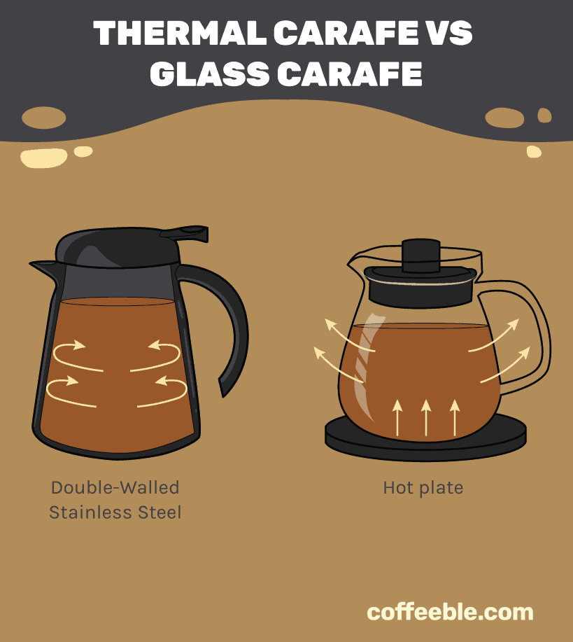 thermal carafe vs glass carafe
