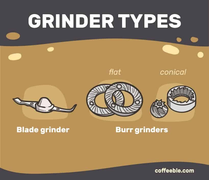 grinder types