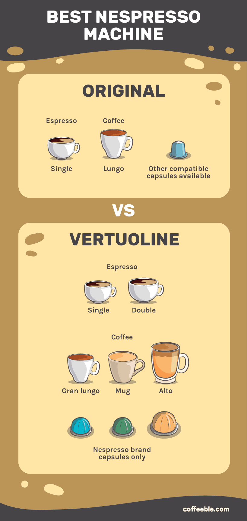 best nespresso machine original vs vertuoline 
