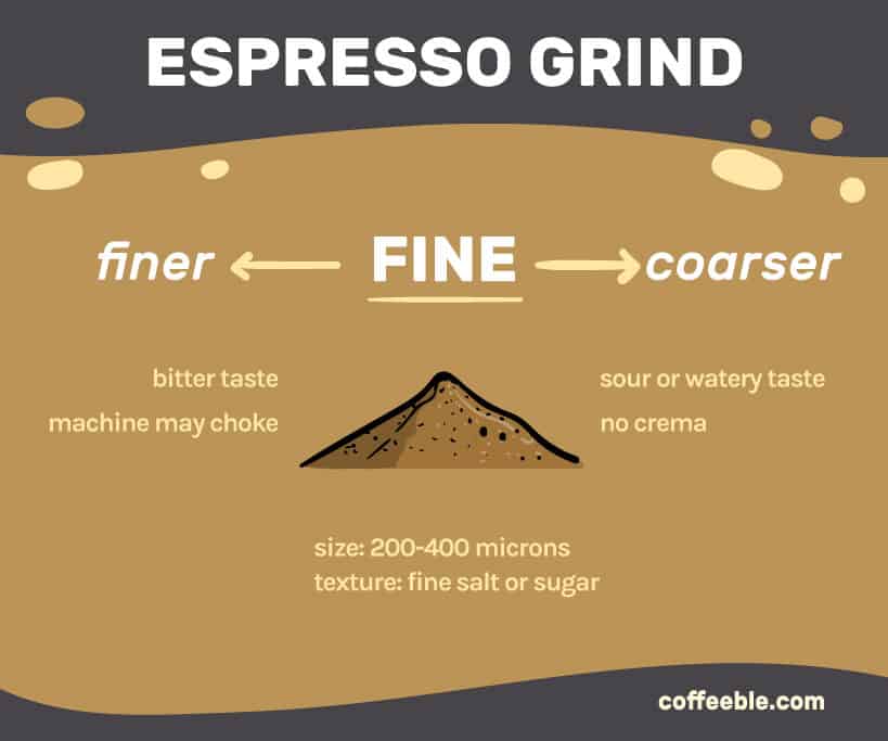 espresso grind levels
