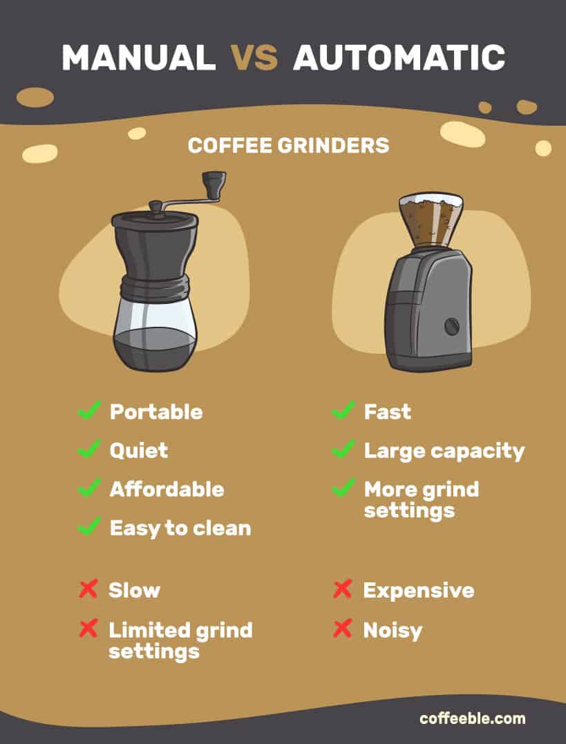 Manual VS Automatic Coffee Grinders