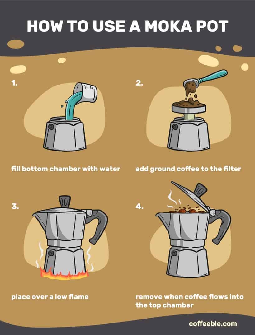 how to use a moka pot