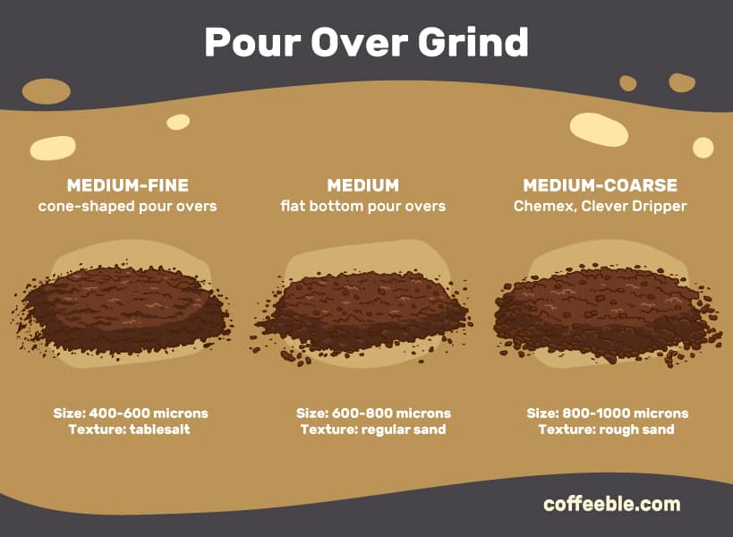 pour over grind size