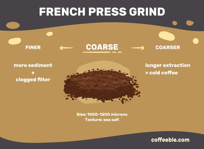 The best coffee grinders for French Press can make consistent coarse grind.
