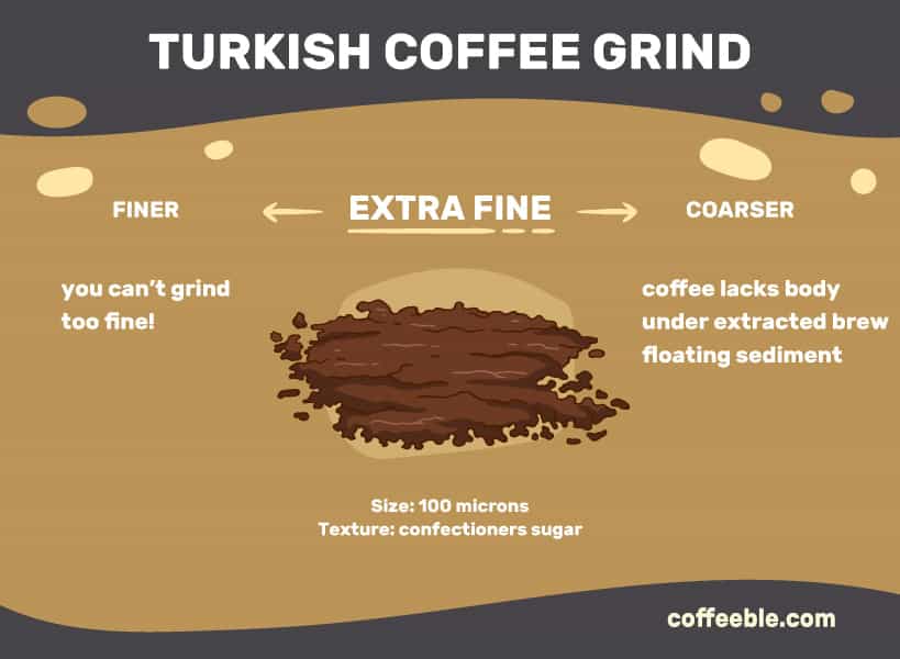 turkish coffee grind size
